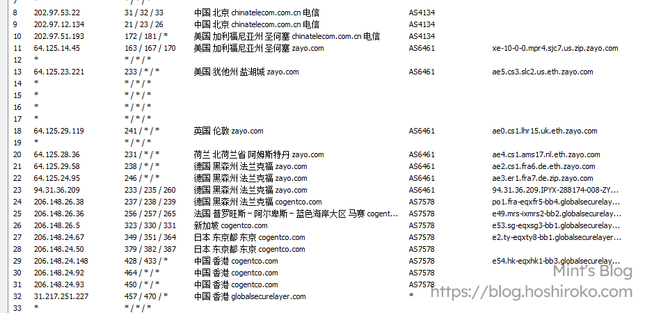 某香港服务器路由