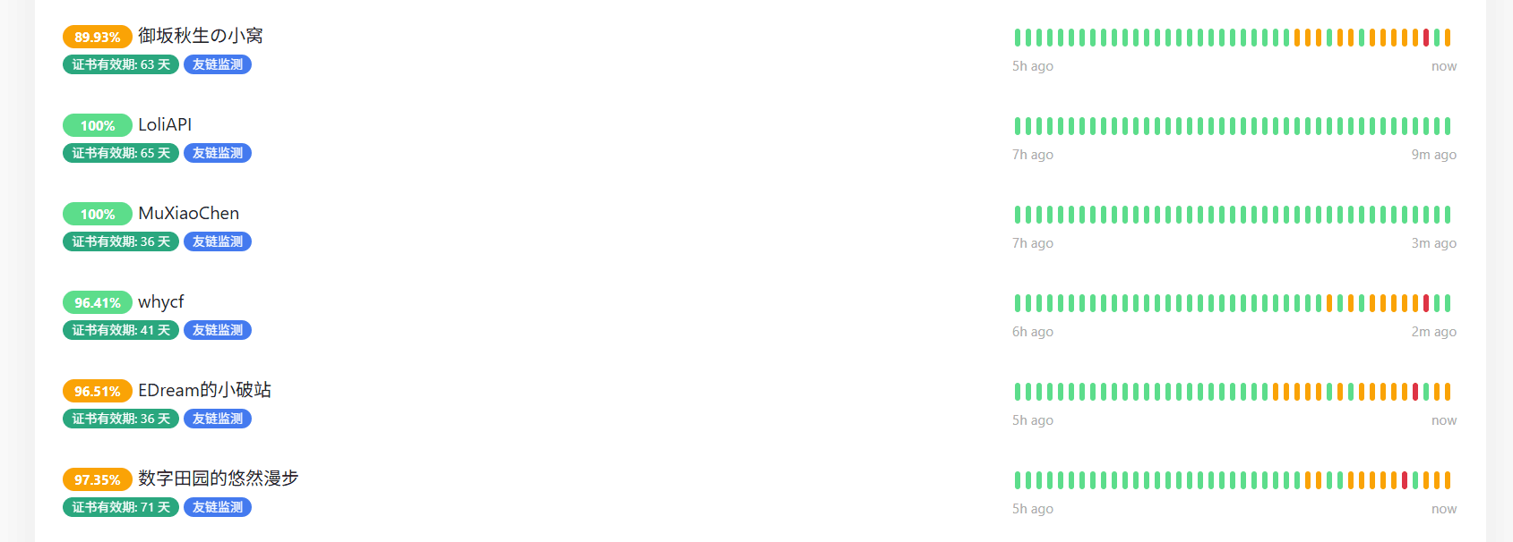 我在"猜哪个网站用了cloudflare cdn"的比赛里取得了0.1秒的好成绩